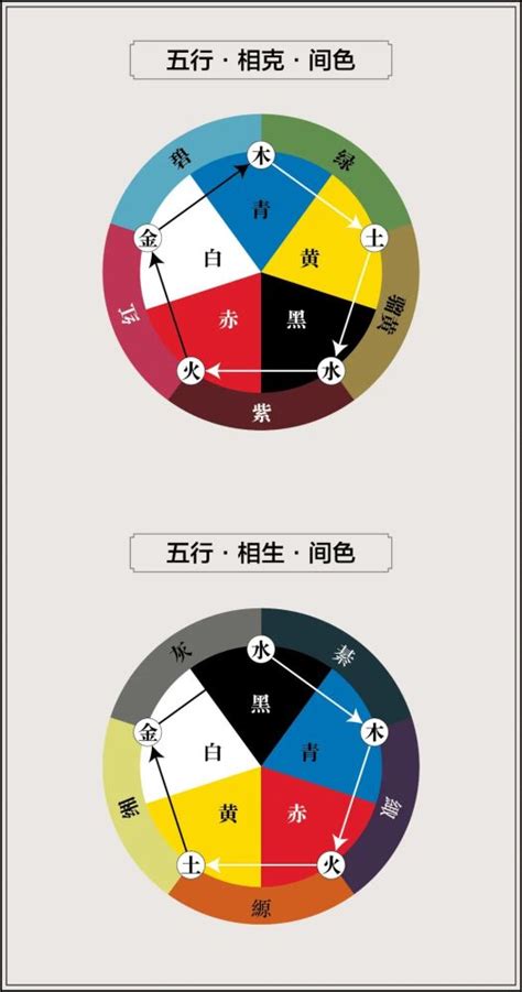 顏色的五行|12种颜色对照表五行 浅灰色属于什么五行属性